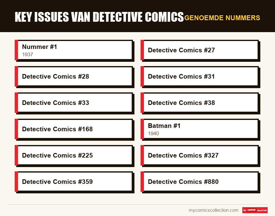 Genoemde nummers : Key issues van Detective Comics