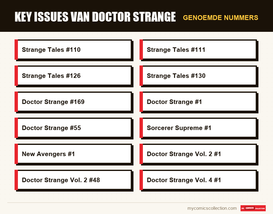 Genoemde nummers : Key issues van Doctor Strange