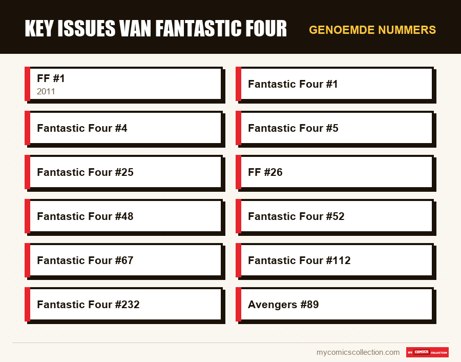 Genoemde nummers : Key issues van Fantastic Four