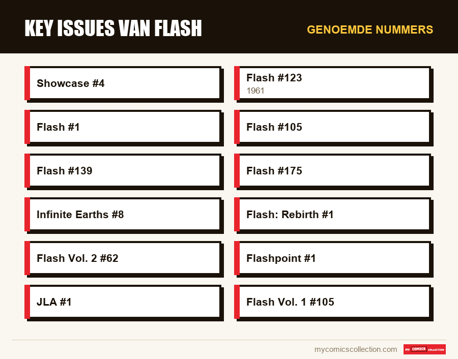 Genoemde nummers : Key issues van Flash