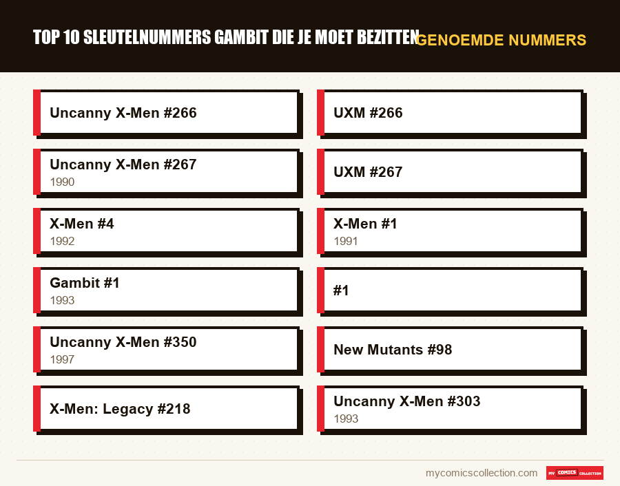 Genoemde nummers : Top 10 sleutelnummers Gambit die je moet bezitten