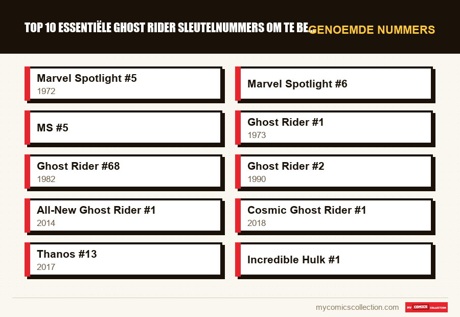 Genoemde nummers : Top 10 essentiële Ghost Rider sleutelnummers om te bezitten