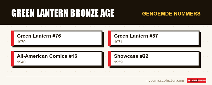 Genoemde nummers : Green Lantern Bronze Age