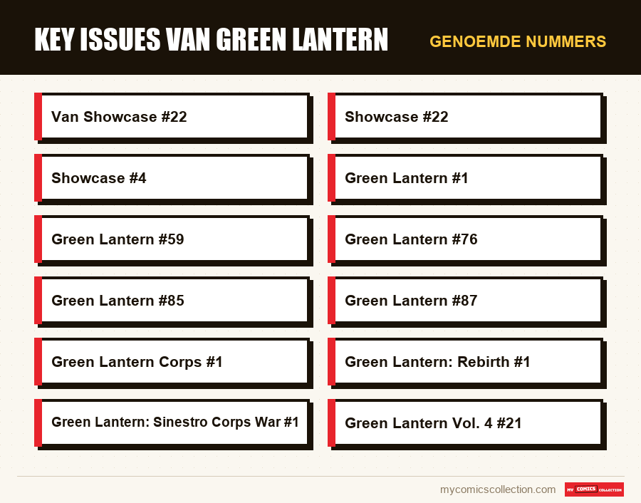 Genoemde nummers : Key issues van Green Lantern