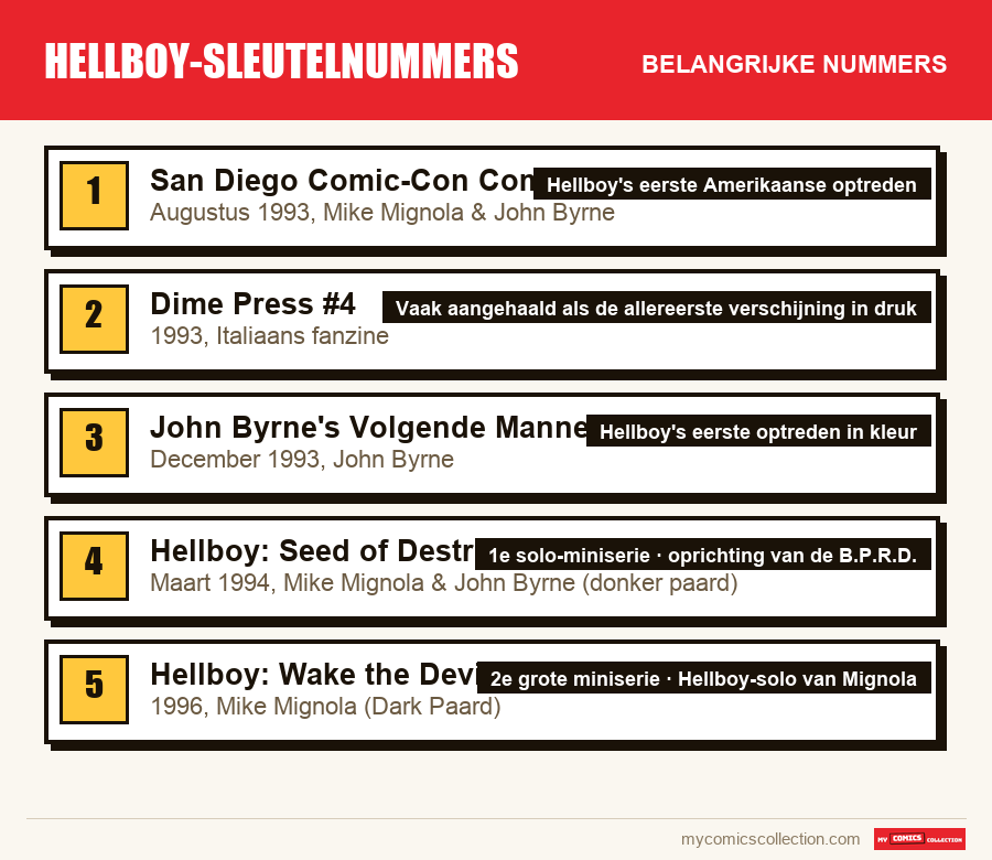 De belangrijke Hellboy-sleutelnummers-nummers op volgorde