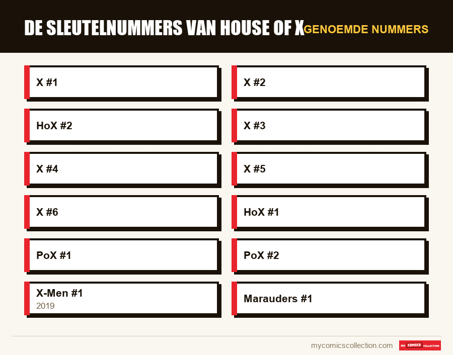 Genoemde nummers : De sleutelnummers van House of X