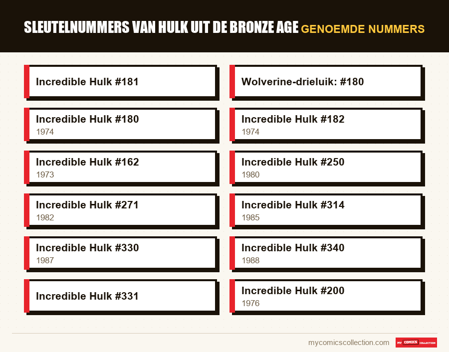 Genoemde nummers : Sleutelnummers van Hulk uit de Bronze Age