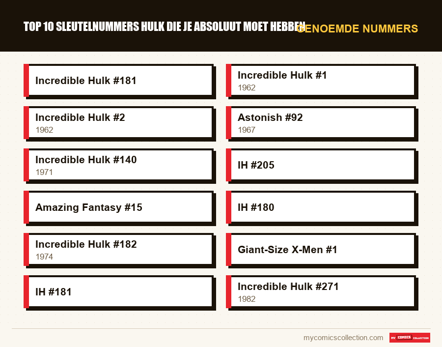 Genoemde nummers : Top 10 sleutelnummers Hulk die je absoluut moet hebben