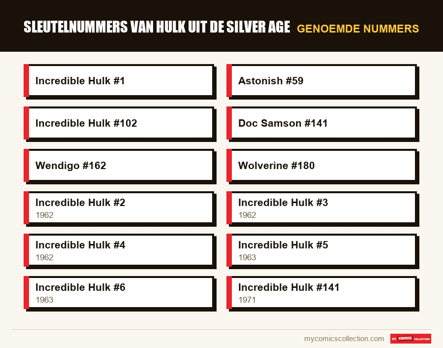 Genoemde nummers : Sleutelnummers van Hulk uit de Silver Age