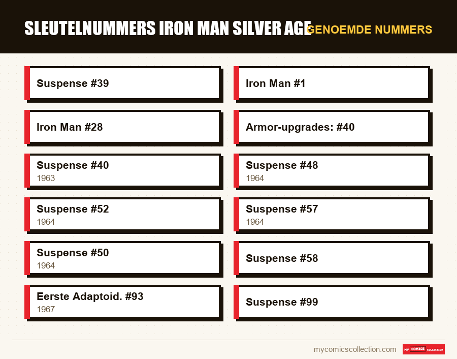 Genoemde nummers : Sleutelnummers Iron Man Silver Age