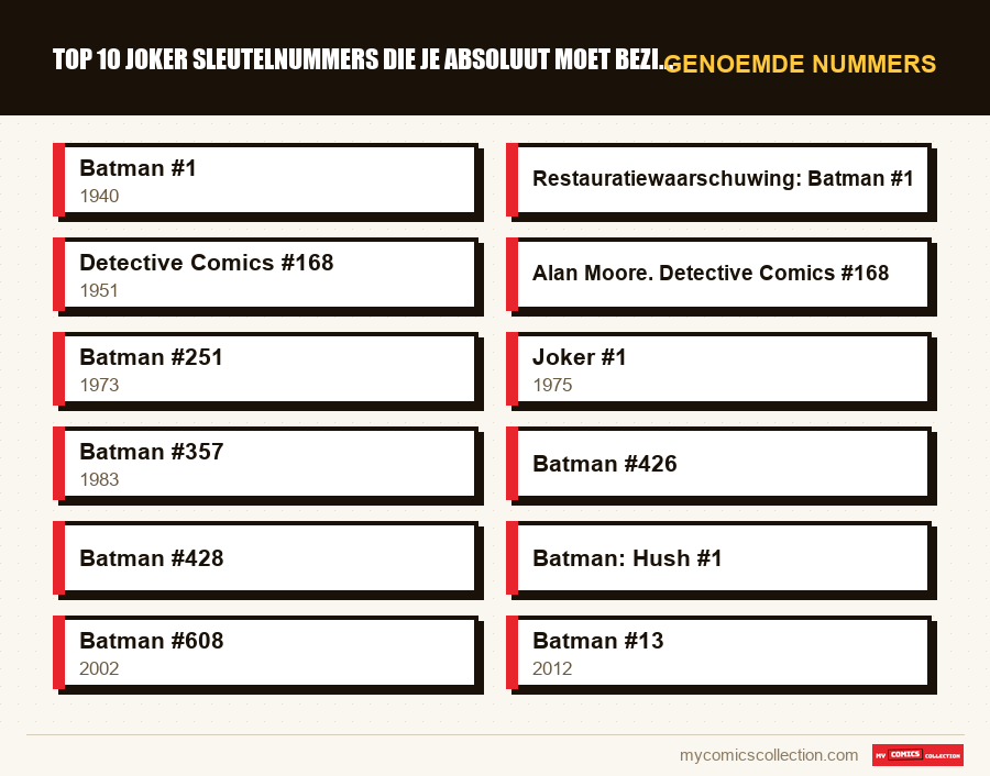 Genoemde nummers : Top 10 Joker sleutelnummers die je absoluut moet bezitten