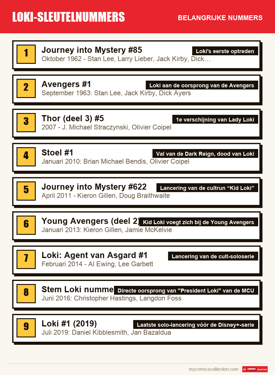 De belangrijke Loki-sleutelnummers-nummers op volgorde