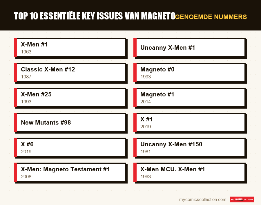 Genoemde nummers : Top 10 essentiële key issues van Magneto