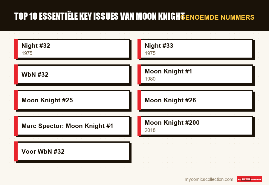 Genoemde nummers : Top 10 essentiële key issues van Moon Knight