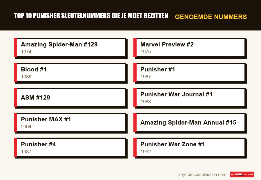 Genoemde nummers : Top 10 Punisher sleutelnummers die je moet bezitten