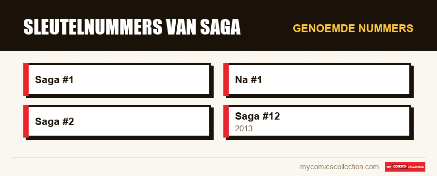 Genoemde nummers : Sleutelnummers van Saga