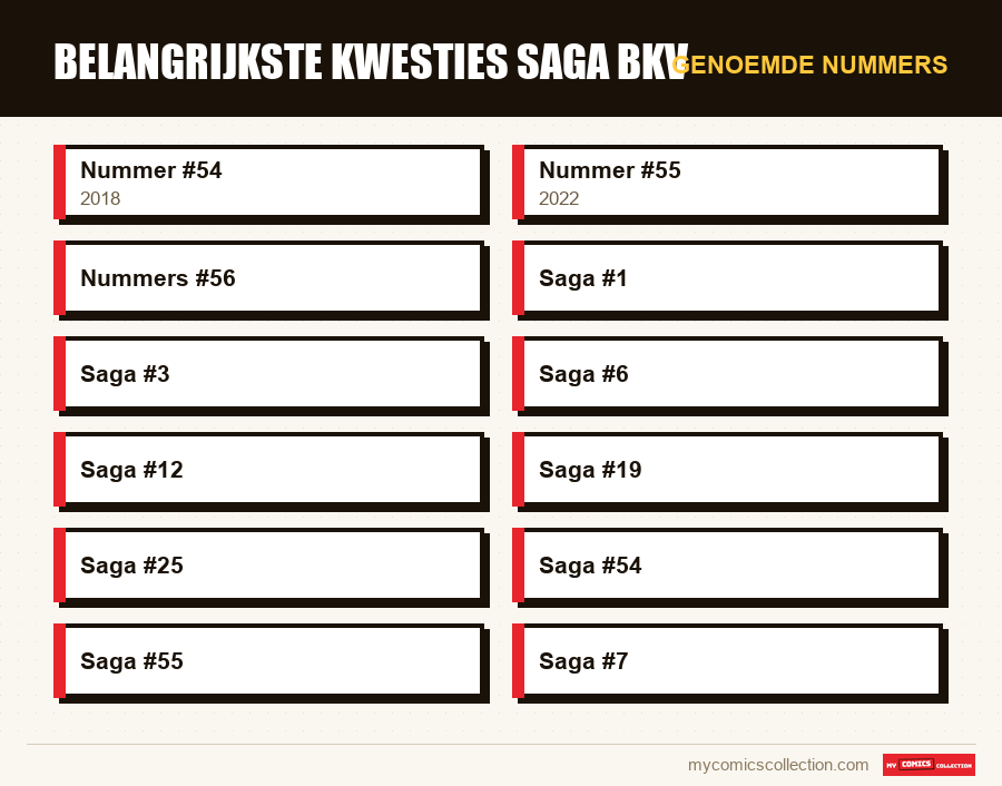 Genoemde nummers : Belangrijkste kwesties Saga BKV