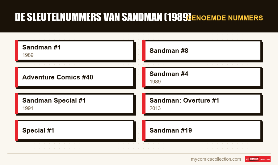 Genoemde nummers : De sleutelnummers van Sandman (1989)