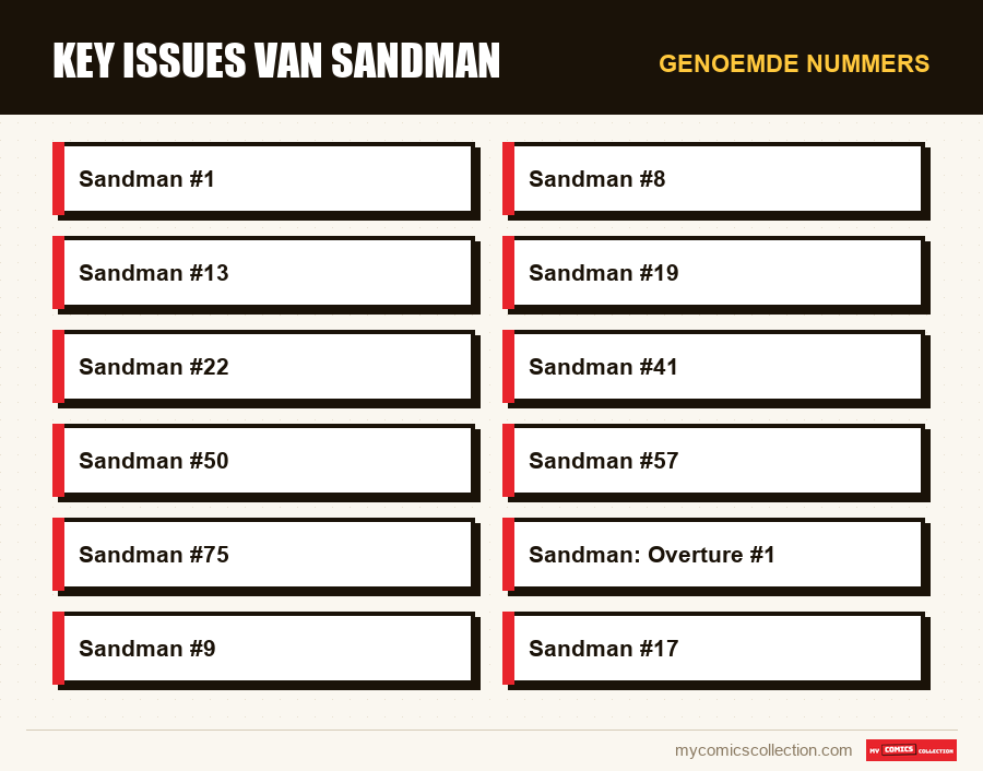 Genoemde nummers : Key issues van Sandman