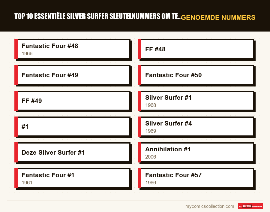 Genoemde nummers : Top 10 essentiële Silver Surfer sleutelnummers om te bezitte