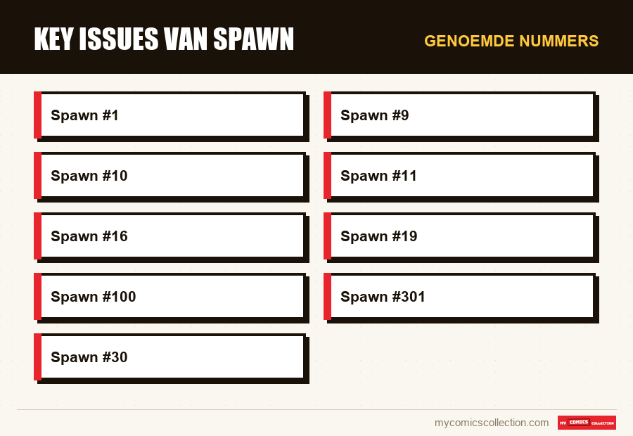 Genoemde nummers : Key issues van Spawn