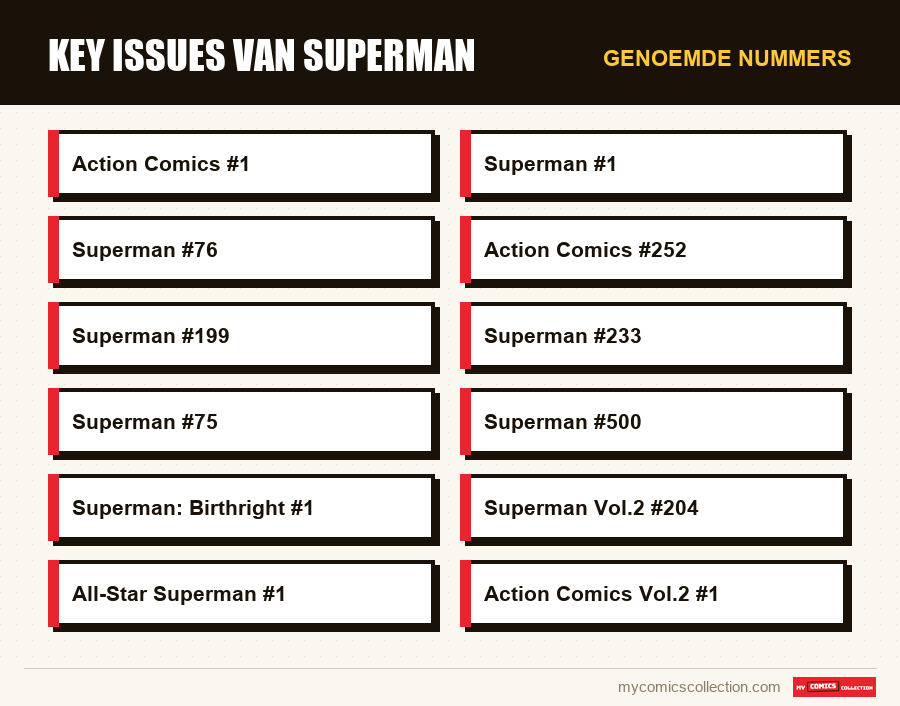 Genoemde nummers : Key issues van Superman