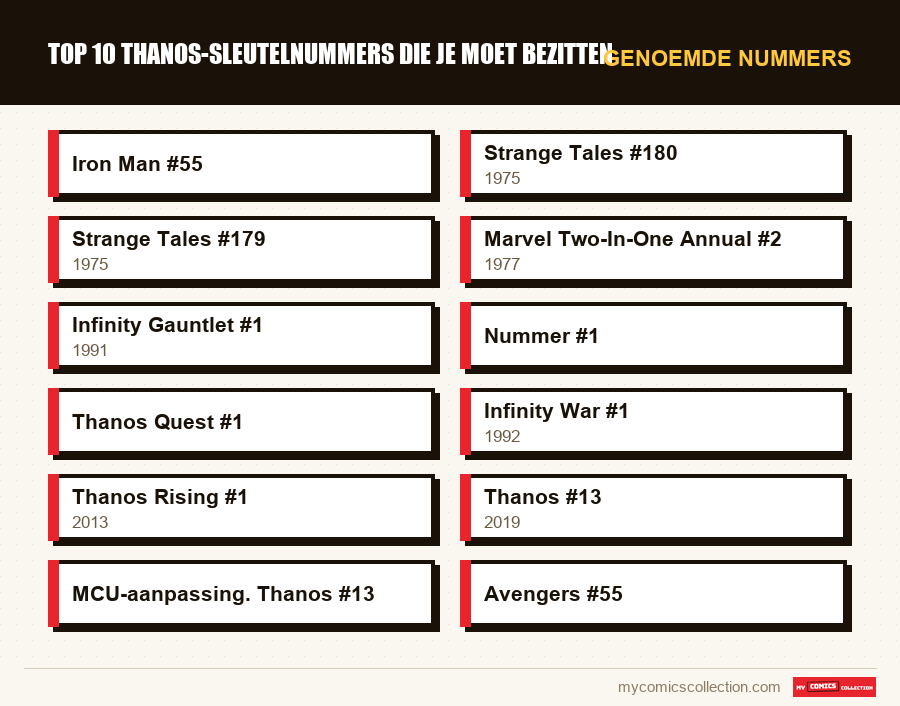 Genoemde nummers : Top 10 Thanos-sleutelnummers die je moet bezitten