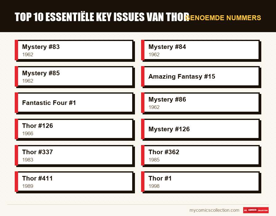 Genoemde nummers : Top 10 essentiële key issues van Thor