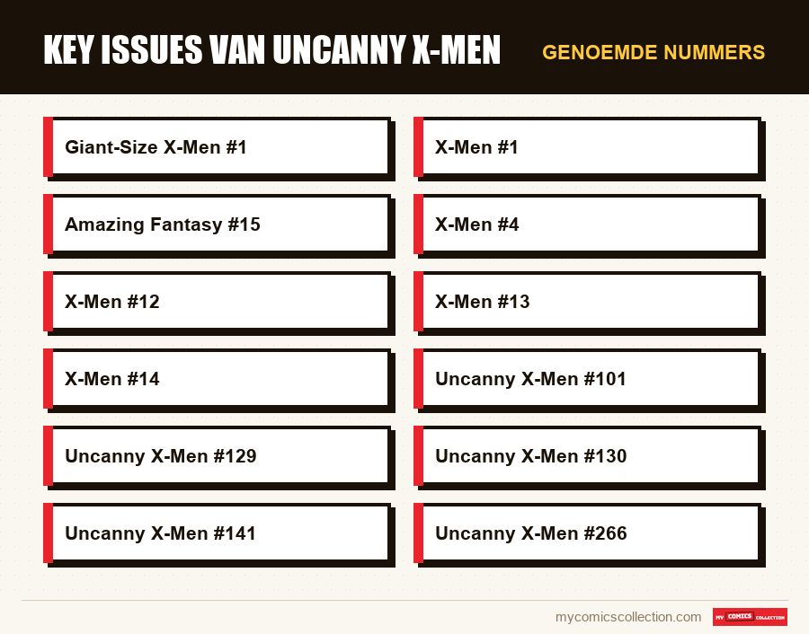 Genoemde nummers : Key issues van Uncanny X-Men