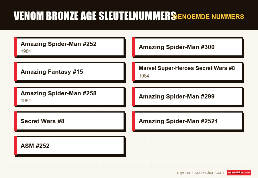 Genoemde nummers : Venom Bronze Age sleutelnummers