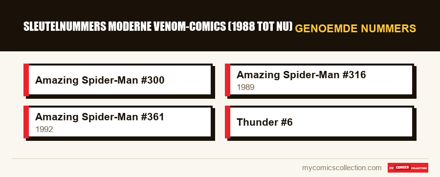 Genoemde nummers : Sleutelnummers moderne Venom-comics (1988 tot nu)