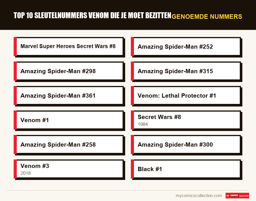 Genoemde nummers : Top 10 sleutelnummers Venom die je moet bezitten
