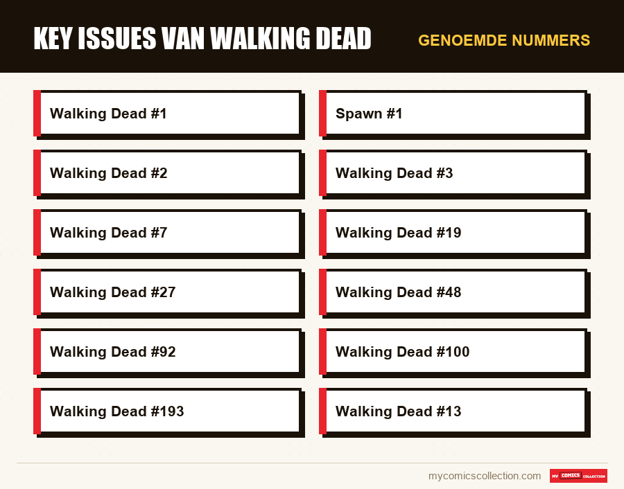 Genoemde nummers : Key issues van Walking Dead