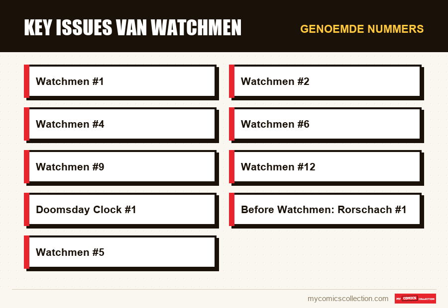 Genoemde nummers : Key issues van Watchmen