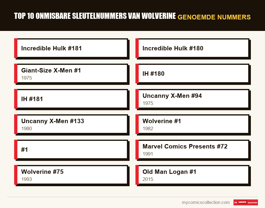 Genoemde nummers : Top 10 onmisbare sleutelnummers van Wolverine