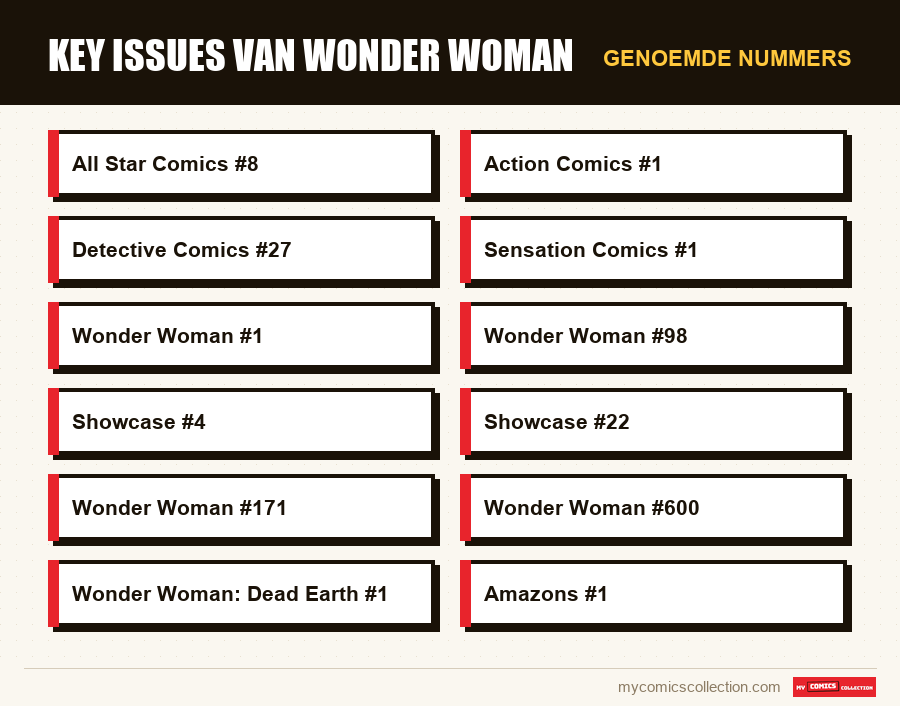 Genoemde nummers : Key issues van Wonder Woman