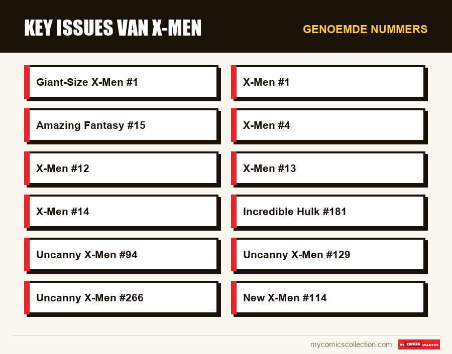 Genoemde nummers : Key issues van X-Men