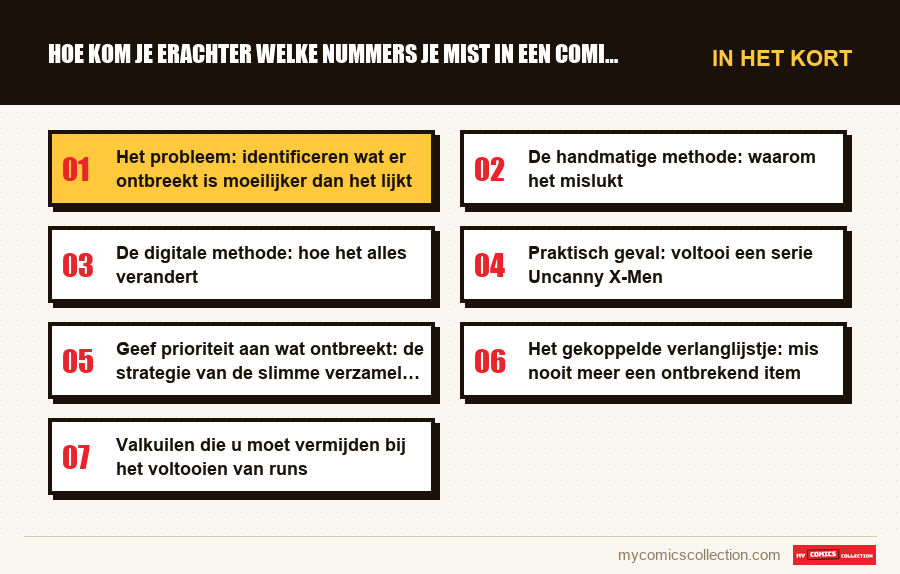 In het kort : Hoe kom je erachter welke nummers je mist in een comics-reek