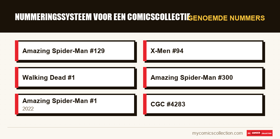 Genoemde nummers : Nummeringssysteem voor een comicscollectie