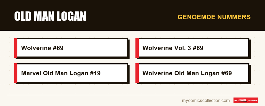 Genoemde nummers : Old Man Logan