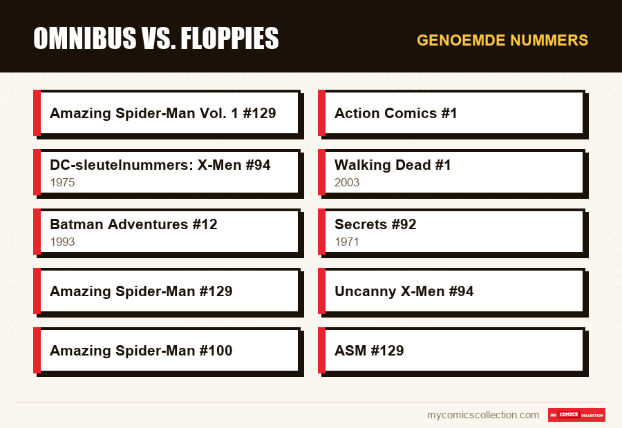 Genoemde nummers : Omnibus vs. Floppies