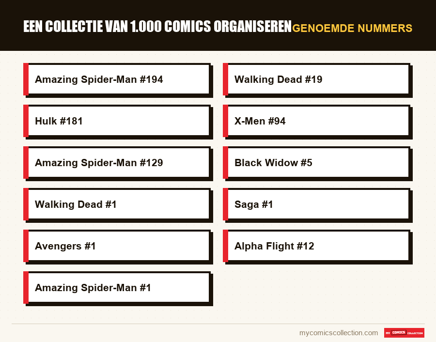 Genoemde nummers : Een collectie van 1.000 comics organiseren