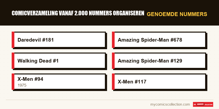 Genoemde nummers : Comicverzameling vanaf 2.000 nummers organiseren