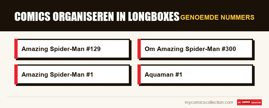 Genoemde nummers : Comics organiseren in longboxes