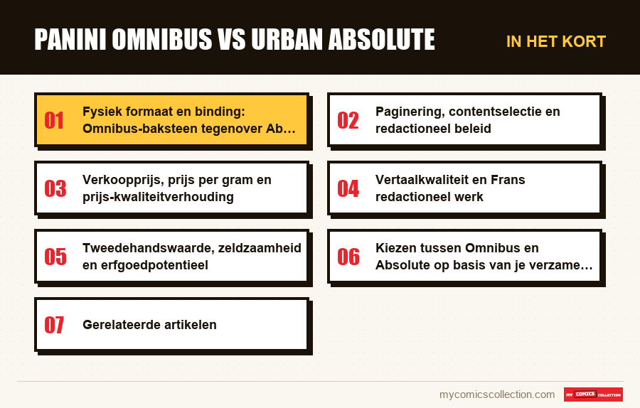 In het kort : Panini Omnibus vs Urban Absolute