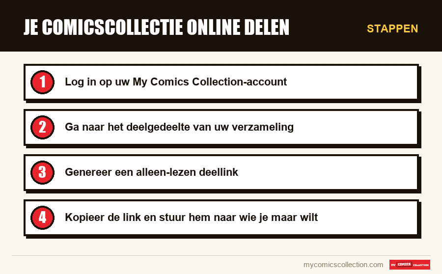 Stappen : Je comicscollectie online delen