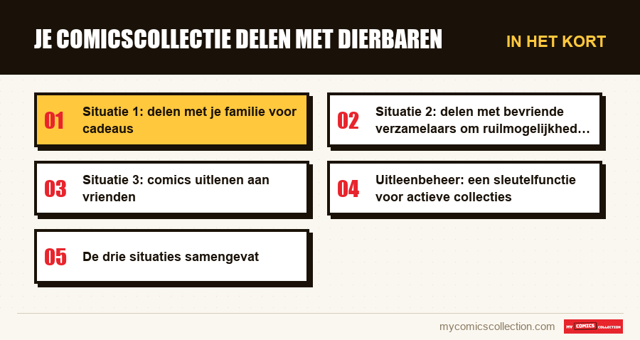 In het kort : Je comicscollectie delen met dierbaren