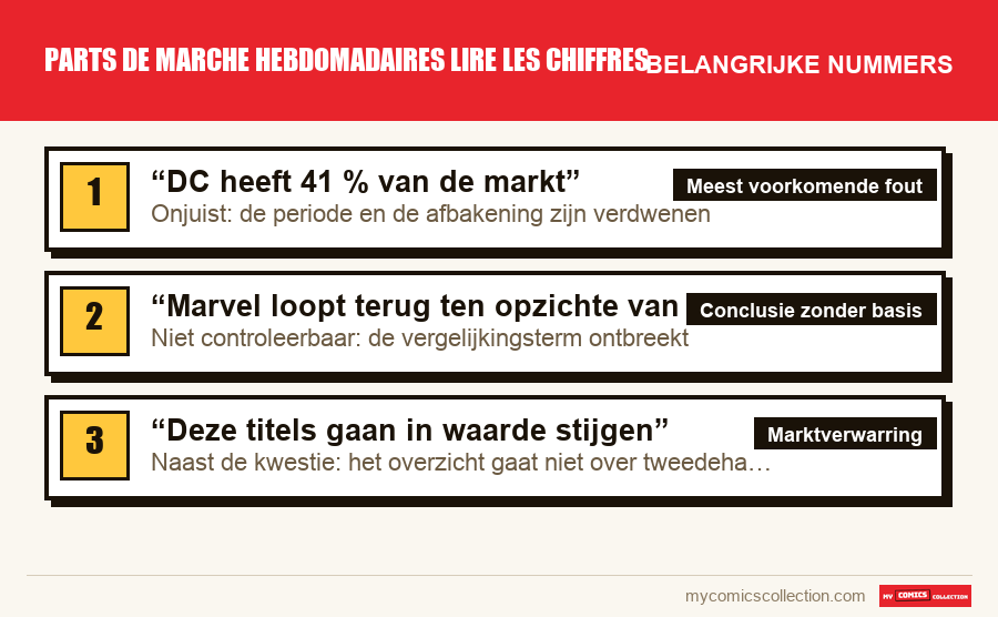 De belangrijke parts de marche hebdomadaires lire les chiffres-nummers op volgorde
