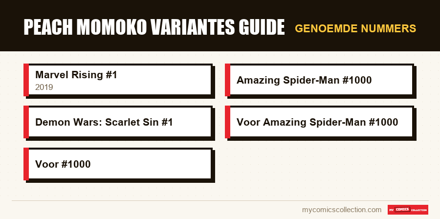 Genoemde nummers : peach momoko variantes guide