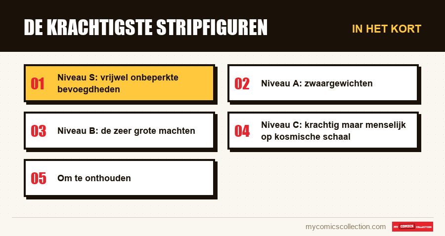 In het kort : De krachtigste stripfiguren